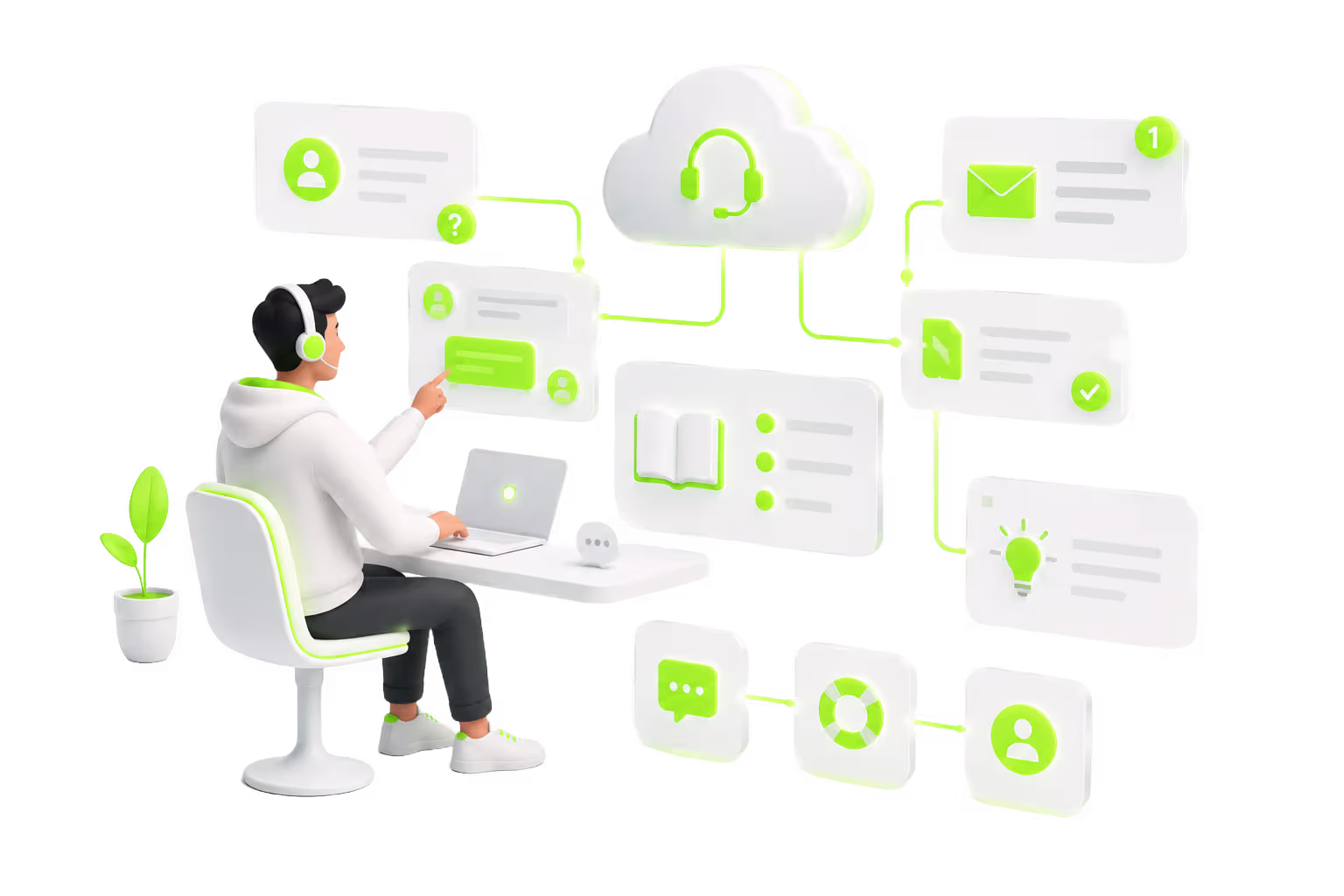 Support helpdesk